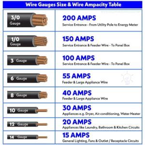 Electrical Safety Alert New Guidelines Clarify What Size Wire For 50 Amp Circuits As Home Power Demands Surge Electrical Safety Alert New Guidelines Clarify What Size Wire For 50 Amp Circuits As Home Power Demands Surge