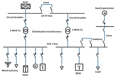 Understanding Electrical Single Line Diagram: A Complete Beginner's Guide