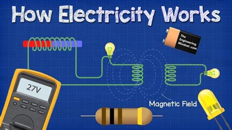 Electricity How It Works Electrical Explanation Electricity How It Works Electrical Explanation