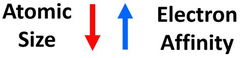Electron Affinity Chemistry Steps