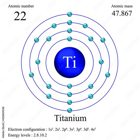 Electron Configuration For Titanium