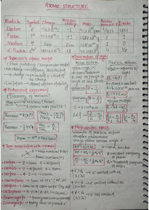 Electron Structure A Level Chemistry Revision Notes