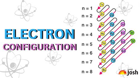 Electronic Configuration How To Write Electron Configuration Chemistry Electronic Configuration How To Write Electron Configuration Chemistry