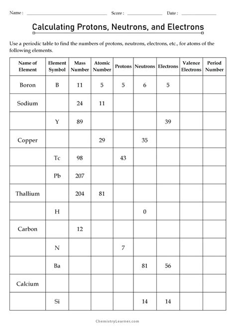 Electrons Protons And Neutrons Worksheet Electrons Protons And Neutrons Worksheet