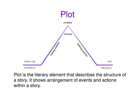 5 Elements Of Plot