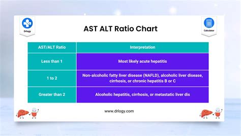 Elevated Ast Alt Ratio Is Associated With All Cause Mortality And Elevated Ast Alt Ratio Is Associated With All Cause Mortality And