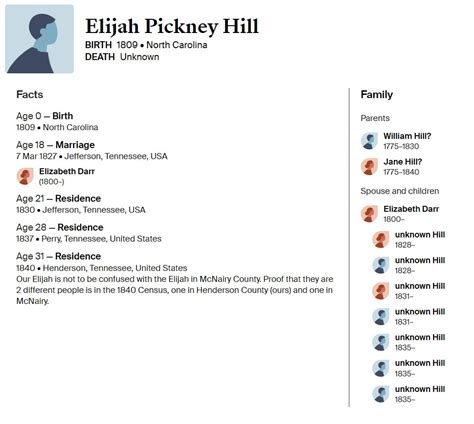 Elijah Five Hill Brothers