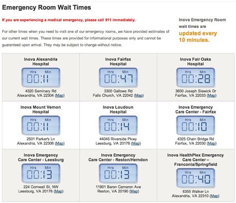 Emergency Room Wait Time