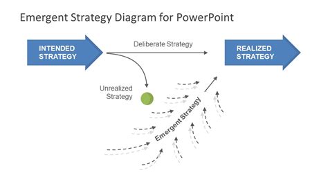 Emergent Strategy