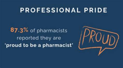 Emerging Trends From The 2024 National Pharmacy Workforce Study School Of Pharmacy Emerging Trends From The 2024 National Pharmacy Workforce Study School Of Pharmacy