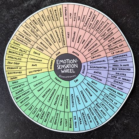 Emotion Sensation Feeling Wheel Handout By Lindsay Braman Feelings Emotion Sensation Feeling Wheel Handout By Lindsay Braman Feelings