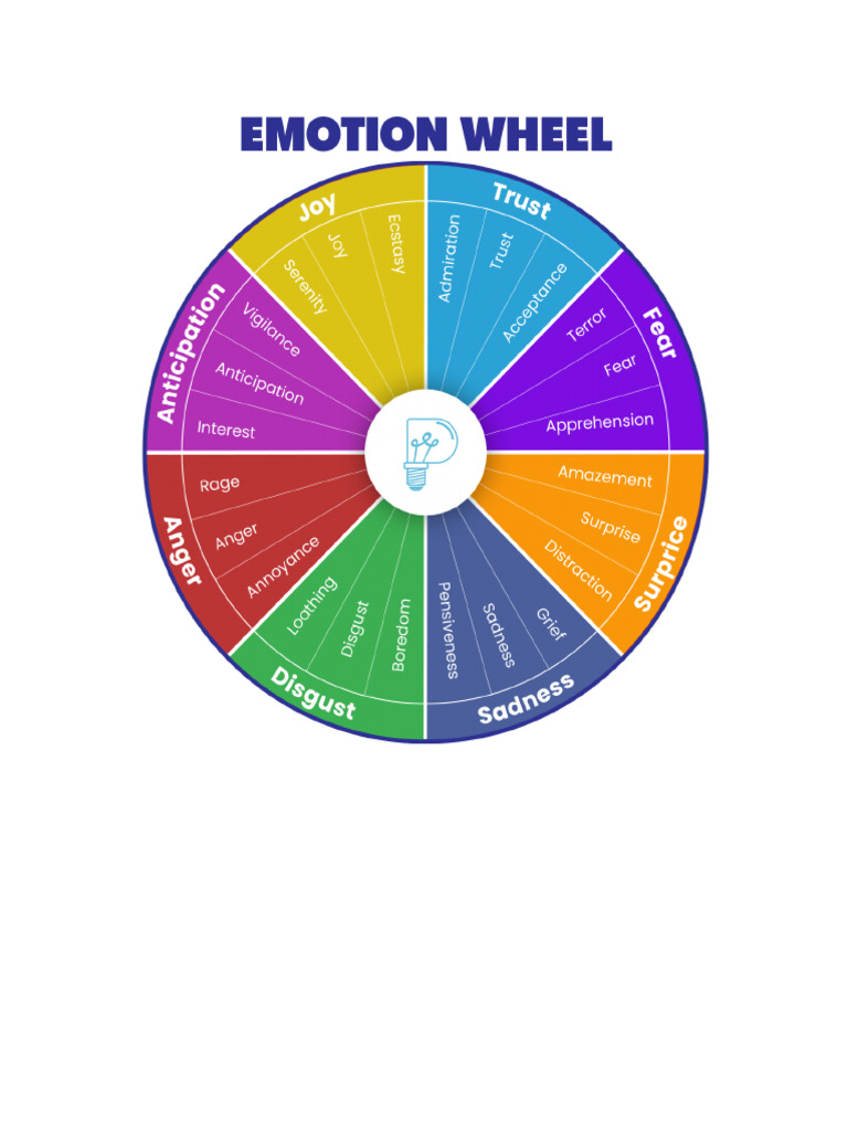 Emotion Wheel Printable