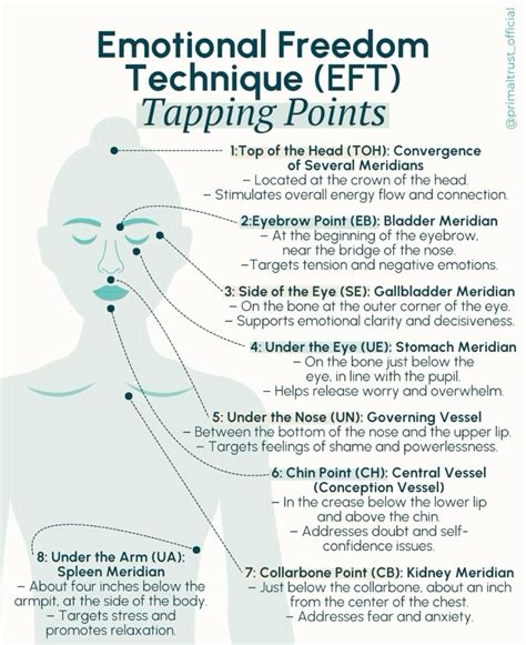 Emotional Freedom Technique Thoughts On Life And Love Mental Health Therapy