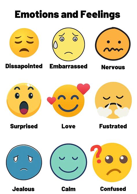 Emotions And Feelings Chart Digital Downloadable Print Chart