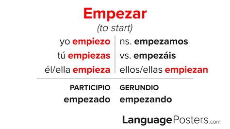 Empezar Indicative Spanish Verb Conjugation Chart Present Past And