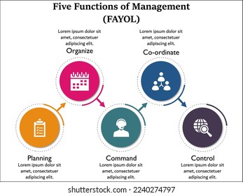 Employee Training Need Analysis Vector Stock Vector Royalty Free