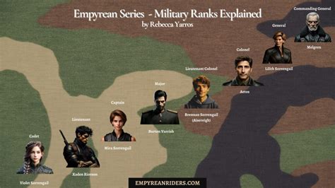 Empyrean Series Military Ranks Explained Empyrean Riders Empyrean Series Military Ranks Explained Empyrean Riders