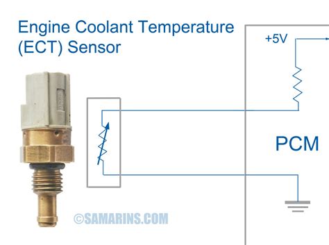 How to Monitor and Optimize Engine Coolant Temperature for Better Performance