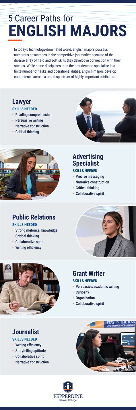 English Major Online Degree Options