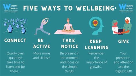 Enhancing Wellbeing Implementing The Nhs Five Ways To Wellbeing