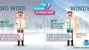 Enjoy This Rare Winter Air While It S Here A Sharp Blast Of Cold Air Moves In Wind Chills Dropping Fast And Feeling 40 Colder By Sunday It S The Michigan Cold That
