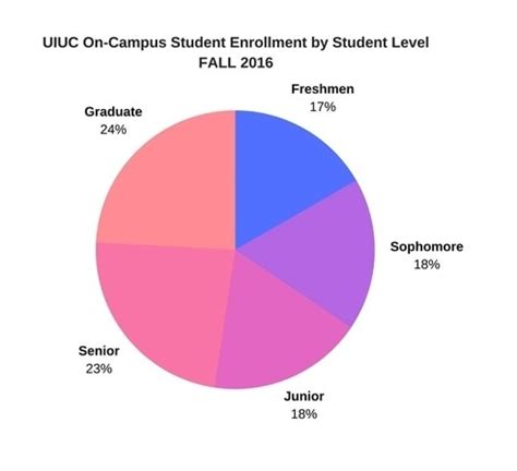 Enrsu21 Xls Uiuc Student Enrollment By Curriculum And Student Level