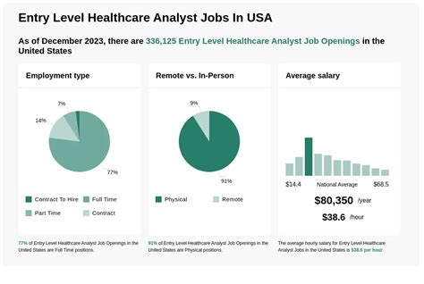 Entry Level Healthcare Jobs Employment In Denver Co Indeed