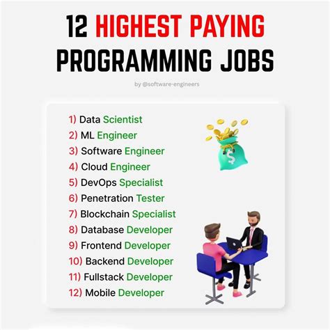 Entry Level Programming Jobs Salaries Herzing College