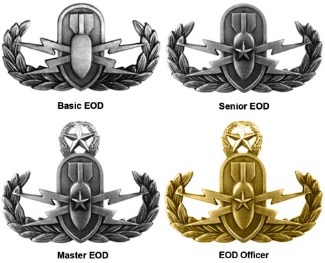 Eod Army Badge Military Outlet Eod Army Badge Military Outlet