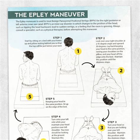 Epley Maneuver Step By Step Diagram Epley Maneuver Medical Videos