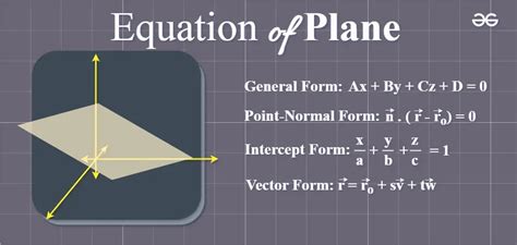 Equation Of Plane Definition Forms And Examples Geeksforgeeks