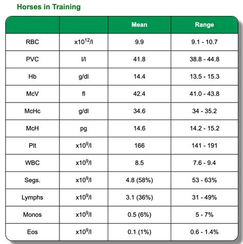 Equine Results