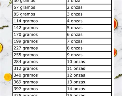 Equivalencias Gramos A Onzas