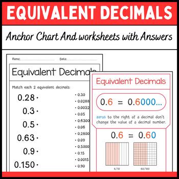 Equivalent Decimals Anchor Chart