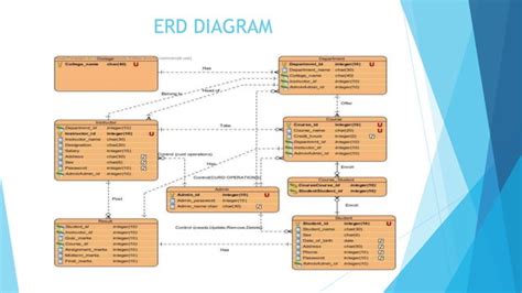 Erd Database Systems Spring Ppt Download