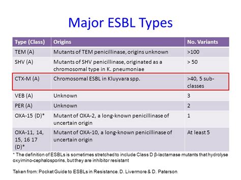 Esbl Abbreviation Medical