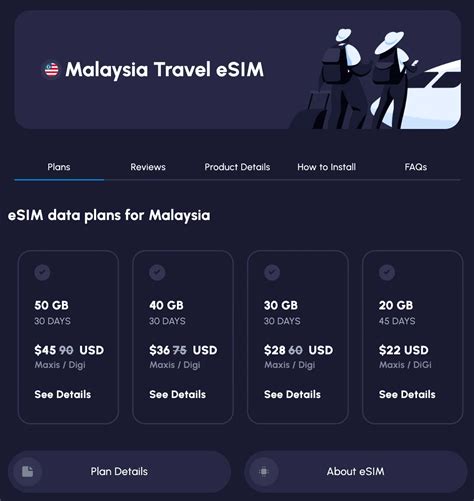 Esim Malaysia