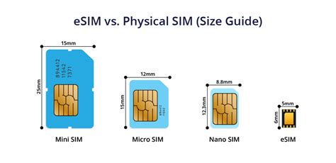 Esim Vs Physical Sim Which Is Better Pros And Cons