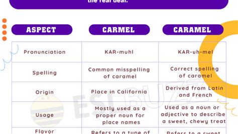 Eslbuzz Page 199 Of 262 Education For Students Of Language