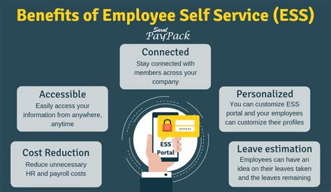 Ess Ccsd Net Ccsd Employee Self Service Portal Login Self Service