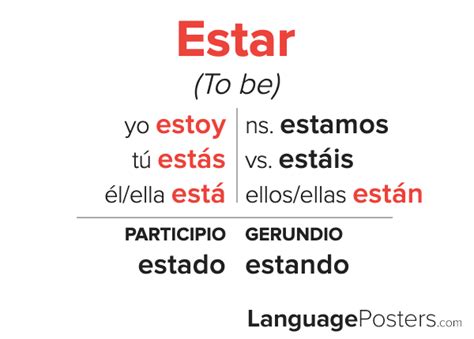 Estar Conjugation How To Conjugate The Spanish Verb Estar Teacher