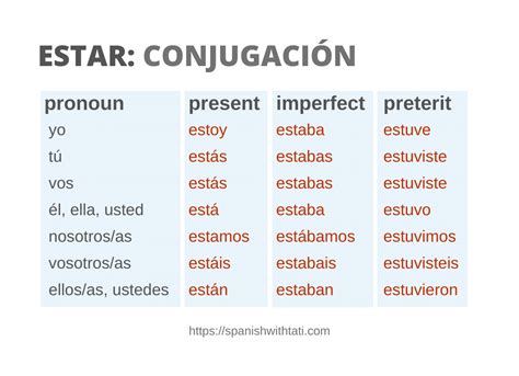 Estar Conjugation Imperfect
