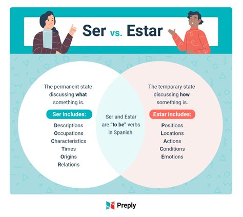 5 Tips Estar vs Ser