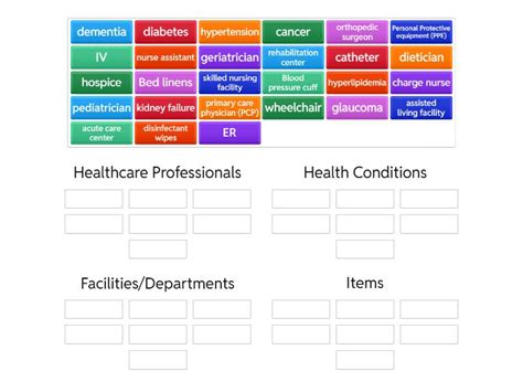 Ethical Vocabulary Intro To Healthcare