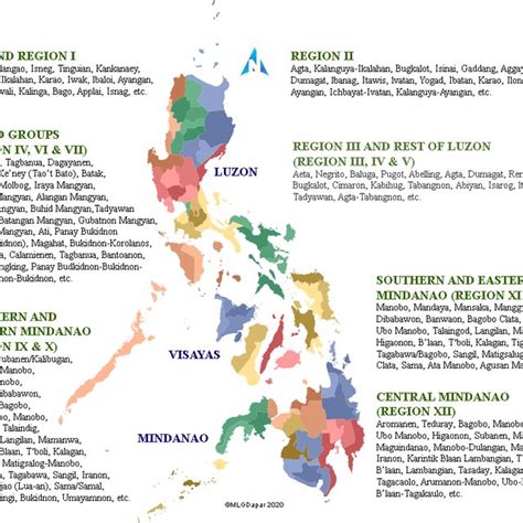 Ethnobotanical Studies Conducted On Indigenous Tribes By Philippine
