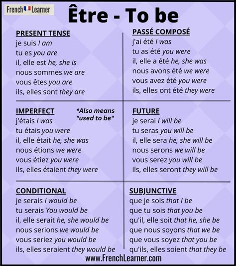5 Ways Etre Conjugation