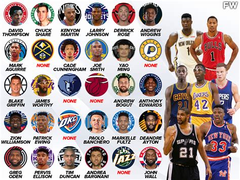 Every Nba Team S Last No 1 Overall Pick Lakers Last Selected No 1
