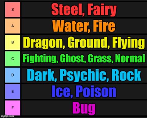 Every Pokemon Type Based On Strength And Weaknesses Imgflip
