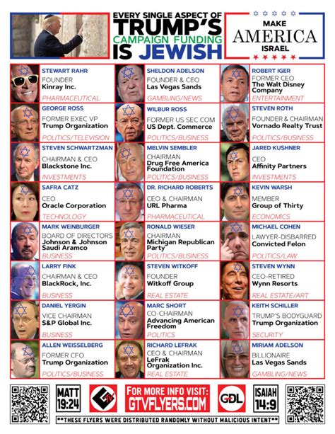 Every Single Aspect Of The Trump Political Campaign Is Jewish Gtv Flyers Every Single Aspect Of The Trump Political Campaign Is Jewish Gtv Flyers