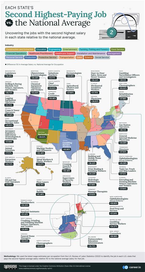 Every U S State S Highest Paying Job Vs The National Average Career Io